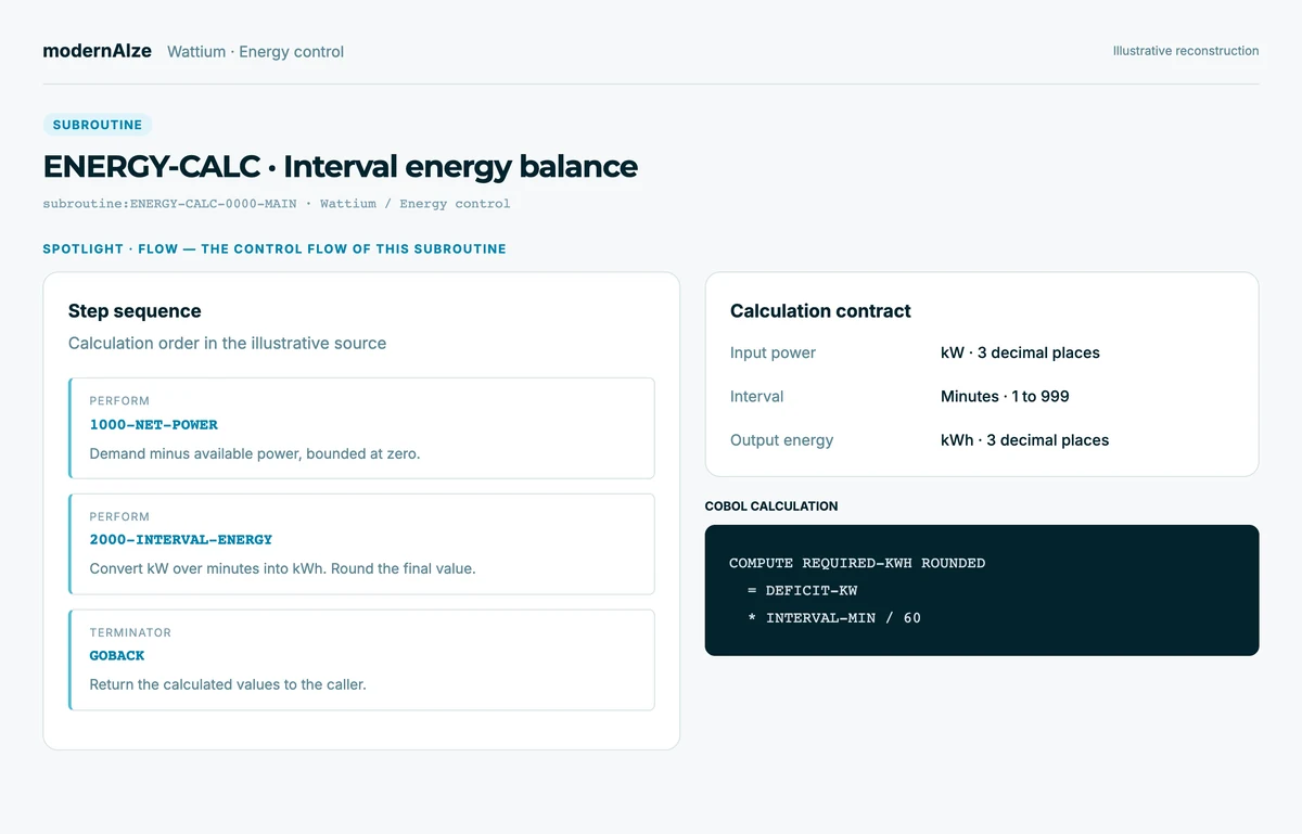 Illustrative understand view with a synthetic interval-energy calculation