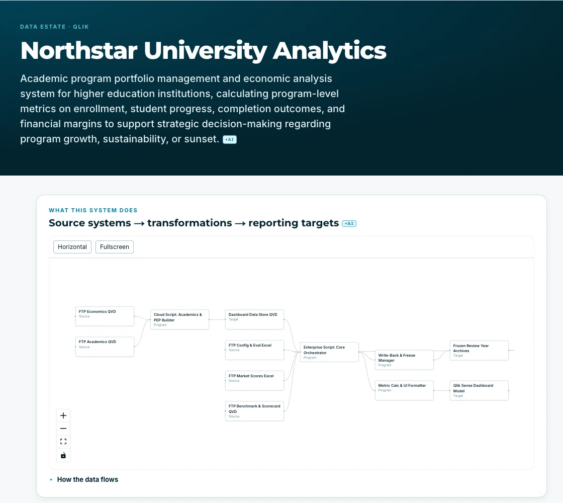 Northstar University briefing and system flow