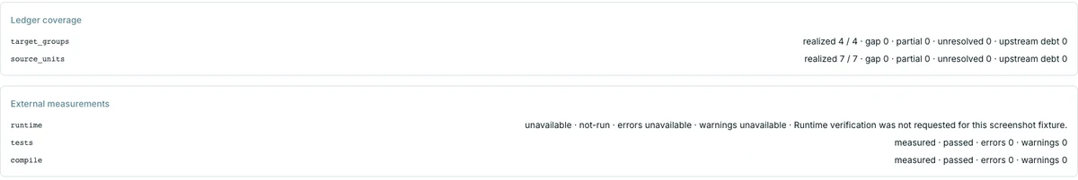 modernAIze verification report with passing compilation and tests; runtime marked not run.