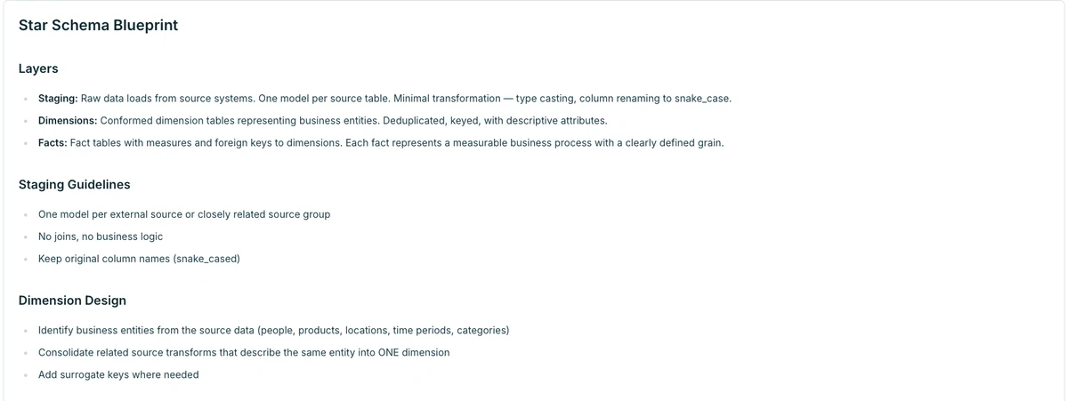 Actual modernAIze Star Schema Blueprint defining layers, staging guidelines and dimension design.